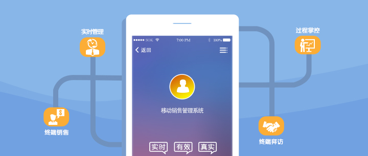 移動(dòng)銷售服務(wù)系統(tǒng)